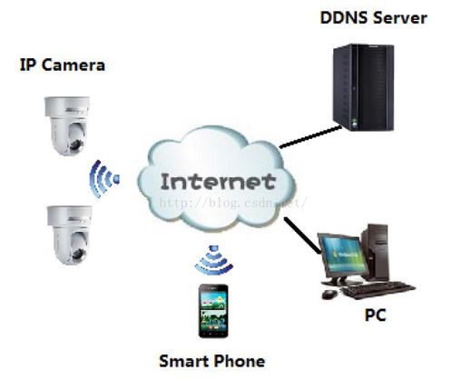 Zigbee技術(shù)在智能家居應(yīng)用中的優(yōu)缺點(diǎn)解析及其與其他無(wú)線(xiàn)技術(shù)的比較