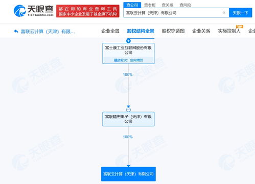 工業(yè)富聯(lián)旗下天津云計(jì)算公司大幅增資至28億元，戰(zhàn)略布局強(qiáng)化網(wǎng)絡(luò)技術(shù)服務(wù)