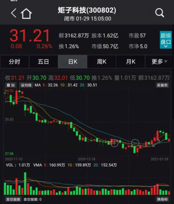 高瓴資本強(qiáng)勢出擊 鋰電解禁暴賺，戰(zhàn)略布局醫(yī)藥與科技新賽道